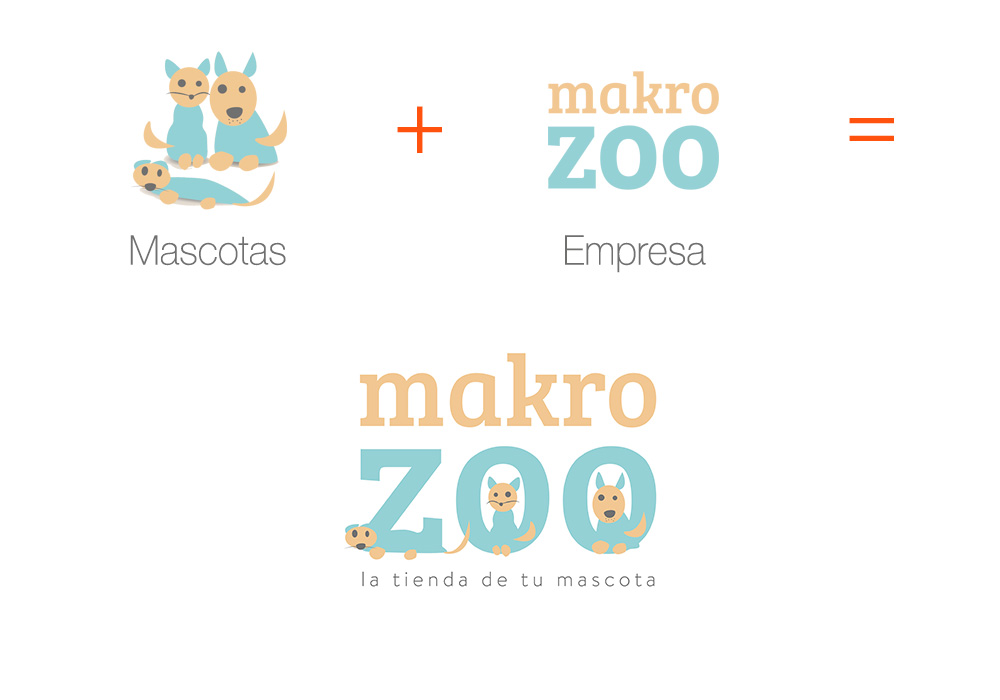 Proyecto Makro Zoo